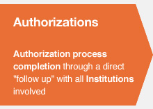 Authorizations